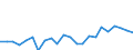 Indicator: Housing Inventory: Active Listing Count: , TX