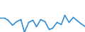 Indicator: Housing Inventory: Active Listing Count: andall County, TX
