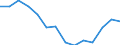 Indicator: Housing Inventory: Active Listing Count: n Randall County, TX