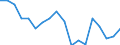 Indicator: Housing Inventory: Active Listing Count: enses Known to Law Enforcement in Randall County, TX (DISCONTINUED)