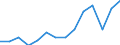 Indicator: Housing Inventory: Active Listing Count: imate) in Randall County, TX