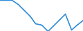 Indicator: Housing Inventory: Active Listing Count: r Randall County, TX