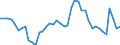 Indicator: Housing Inventory: Active Listing Count: 