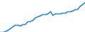 Indicator: Housing Inventory: Active Listing Count: TX