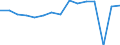 Indicator: Housing Inventory: Active Listing Count: usted by Cost of Living for Randall County, TX