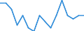 Indicator: Housing Inventory: Active Listing Count: g in Randall County, TX