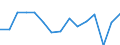 Indicator: Housing Inventory: Active Listing Count: (5-year estimate) Index for Randall County, TX