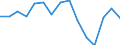 Indicator: Housing Inventory: Active Listing Count: as a Percentage of Households with Children (5-year estimate) in Randall County, TX