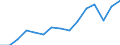 Indicator: Housing Inventory: Active Listing Count: eted an Associate's Degree or Higher (5-year estimate) in Randall County, TX