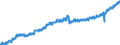 Indicator: Housing Inventory: Active Listing Count: TX