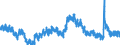 Indicator: Housing Inventory: Active Listing Count: 