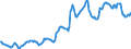 Indicator: Housing Inventory: Average Listing Price: in Randall County, TX