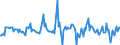Indicator: Housing Inventory: Average Listing Price: Month-Over-Month in Randall County, TX