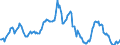 Indicator: Housing Inventory: Average Listing Price: Year-Over-Year in Randall County, TX