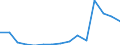 Indicator: Population Estimate,: Total, Not Hispanic or Latino, Native Hawaiian and Other Pacific Islander Alone (5-year estimate) in Randall County, TX