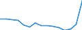 Indicator: Population Estimate,: Total, Not Hispanic or Latino, Some Other Race Alone (5-year estimate) in Randall County, TX