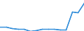 Indicator: Population Estimate,: Total, Not Hispanic or Latino, Two or More Races, Two Races Including Some Other Race (5-year estimate) in Randall County, TX
