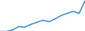 Indicator: Population Estimate,: Total, Not Hispanic or Latino, Two or More Races, Two Races Excluding Some Other Race, and Three or More Races (5-year estimate) in Randall County, TX