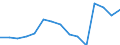 Indicator: Population Estimate,: Total, Hispanic or Latino, Asian Alone (5-year estimate) in Randall County, TX