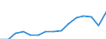 Indicator: Population Estimate,: Total, Hispanic or Latino, Two or More Races, Two Races Excluding Some Other Race, and Three or More Races (5-year estimate) in Randall County, TX