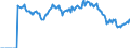 Indicator: Market Hotness:: Demand Score in Randall County, TX