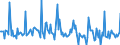 Indicator: Market Hotness:: Listing Views per Property in Randall County, TX