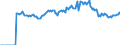 Indicator: Market Hotness:: Page View Count per Property Versus the United States in Randall County, TX