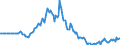Indicator: Market Hotness:: Page View Count per Property in Randall County, TX