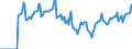 Indicator: Market Hotness:: Median Days on Market in Randall County, TX