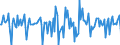 Indicator: Market Hotness:: Median Days on Market in Randall County, TX