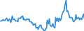 Indicator: Market Hotness:: Median Days on Market in Randall County, TX