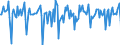 Indicator: Market Hotness:: Median Days on Market in Randall County, TX