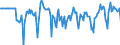 Indicator: Market Hotness:: Median Days on Market Versus the United States in Randall County, TX