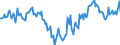Indicator: Market Hotness:: Median Days on Market Day in Randall County, TX