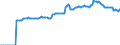 Indicator: Market Hotness:: Median Listing Price in Randall County, TX