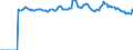 Indicator: Market Hotness:: Median Listing Price Versus the United States in Randall County, TX