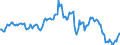 Indicator: Market Hotness:: Median Listing Price in Randall County, TX