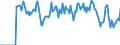 Indicator: Market Hotness:: Supply Score in Randall County, TX