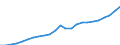 Indicator: Gross Domestic Product:: All Industries in Randall County, TX