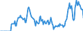 Indicator: Market Hotness: Hotness Rank in Randall County, TX: 