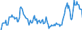 Indicator: Market Hotness: Hotness Rank in Randall County, TX: 
