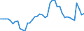 Indicator: Unemployed Persons in Randall County, TX: 
