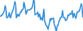 Indicator: Housing Inventory: Median Days on Market: in Randall County, TX
