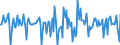 Indicator: Housing Inventory: Median Days on Market: Month-Over-Month in Randall County, TX