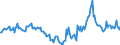 Indicator: Housing Inventory: Median Days on Market: Year-Over-Year in Randall County, TX
