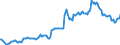 Indicator: Housing Inventory: Median: Listing Price in Randall County, TX