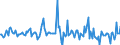 Indicator: Housing Inventory: Median: Listing Price Month-Over-Month in Randall County, TX