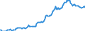 Indicator: Housing Inventory: Median: Listing Price per Square Feet in Randall County, TX