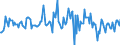 Indicator: Housing Inventory: Median: Listing Price per Square Feet Month-Over-Month in Randall County, TX