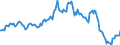 Indicator: Housing Inventory: Median: Listing Price per Square Feet Year-Over-Year in Randall County, TX